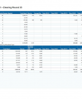 Forestry Grant Scheme Statistics October 2018
